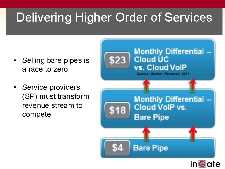 Delivering Higher Order of Services • Selling bare pipes is a race to zero