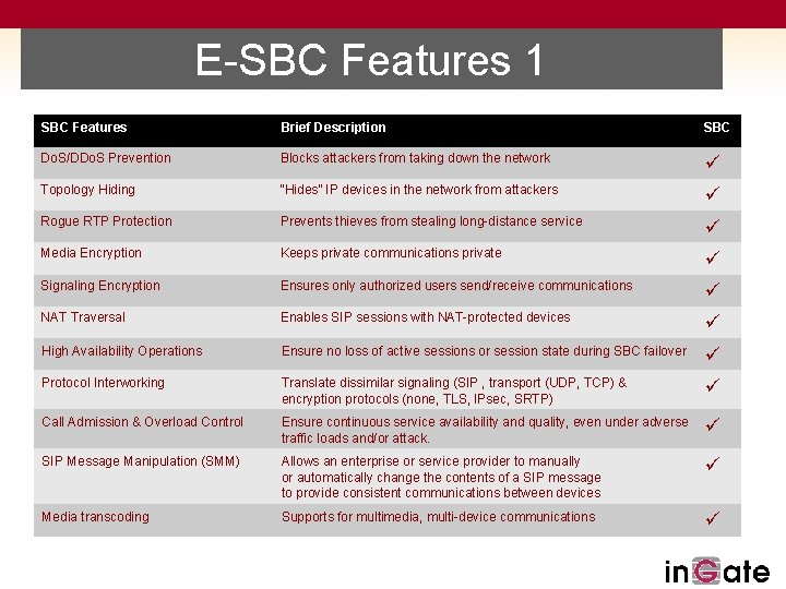 E-SBC Features 1 SBC Features Brief Description SBC Do. S/DDo. S Prevention Blocks attackers