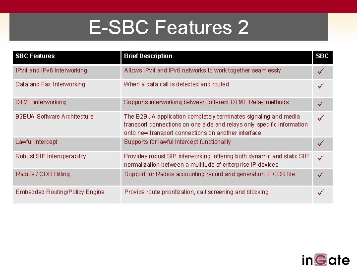 E-SBC Features 2 SBC Features Brief Description SBC IPv 4 and IPv 6 Interworking