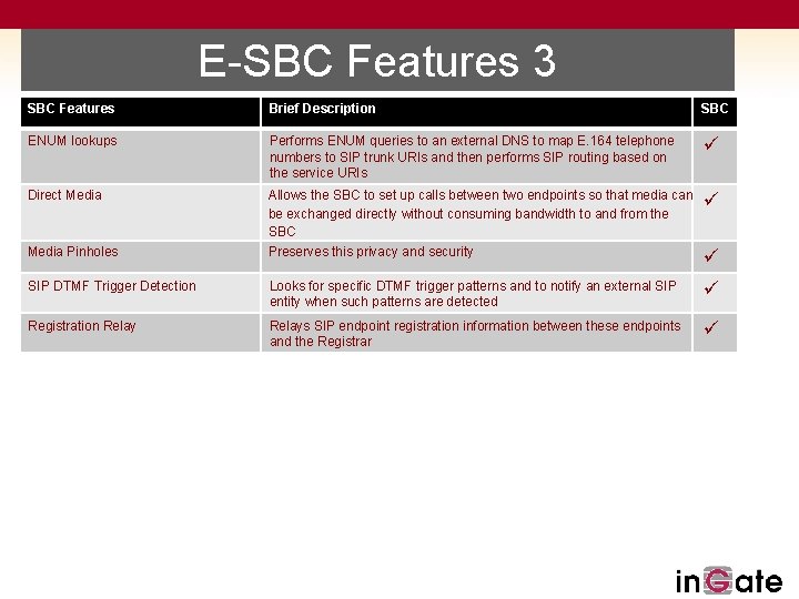 E-SBC Features 3 SBC Features Brief Description SBC ENUM lookups Performs ENUM queries to