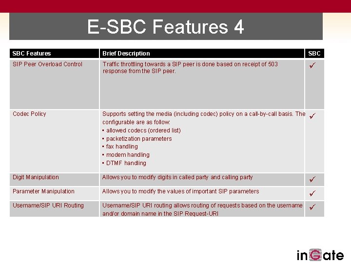 E-SBC Features 4 SBC Features Brief Description SBC SIP Peer Overload Control Traffic throttling