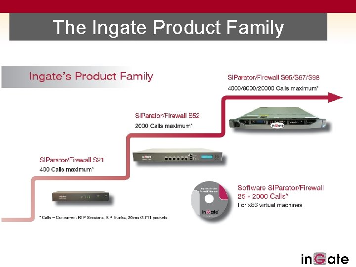 The Ingate Product Family 