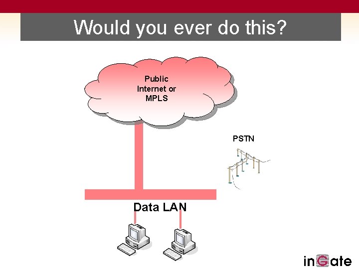 Would you ever do this? Public Internet or MPLS PSTN Data LAN 