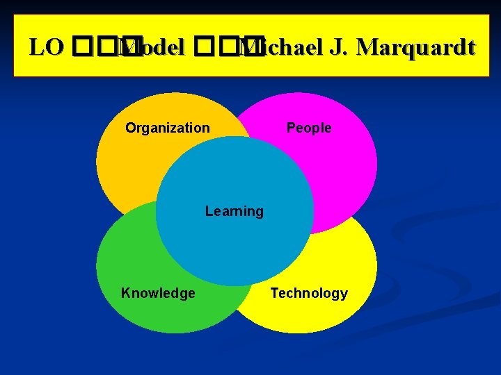 LO ��� Model ��� Michael J. Marquardt Organization People Learning Knowledge Technology 