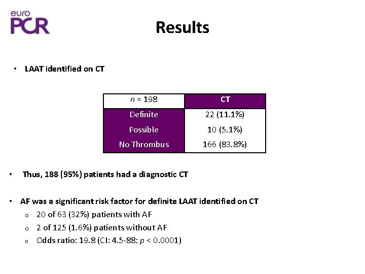 Results • LAAT identified on CT • n = 198 CT Definite 22 (11.