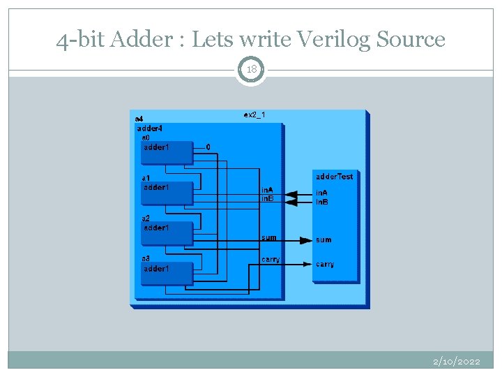 4 -bit Adder : Lets write Verilog Source 18 2/10/2022 