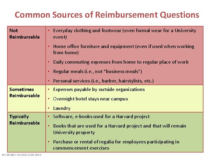 Common Sources of Reimbursement Questions Not Reimbursable • Everyday clothing and footwear (even formal