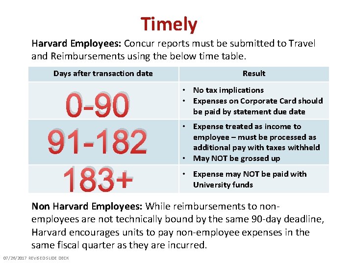 Timely Harvard Employees: Concur reports must be submitted to Travel and Reimbursements using the