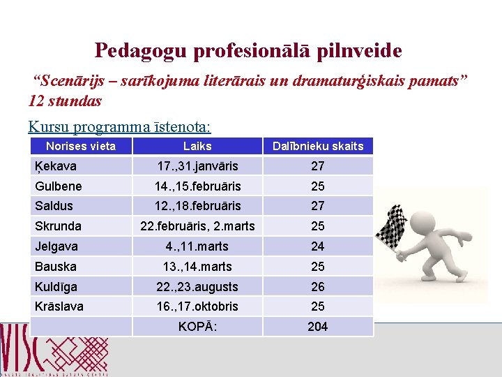 Pedagogu profesionālā pilnveide “Scenārijs – sarīkojuma literārais un dramaturģiskais pamats” 12 stundas Kursu programma