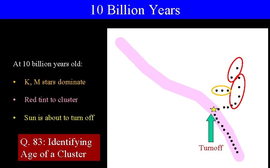 10 Billion Years At 10 billion years old: • K, M stars dominate • 10 Billion Years At 10 billion years old: • K, M stars dominate •