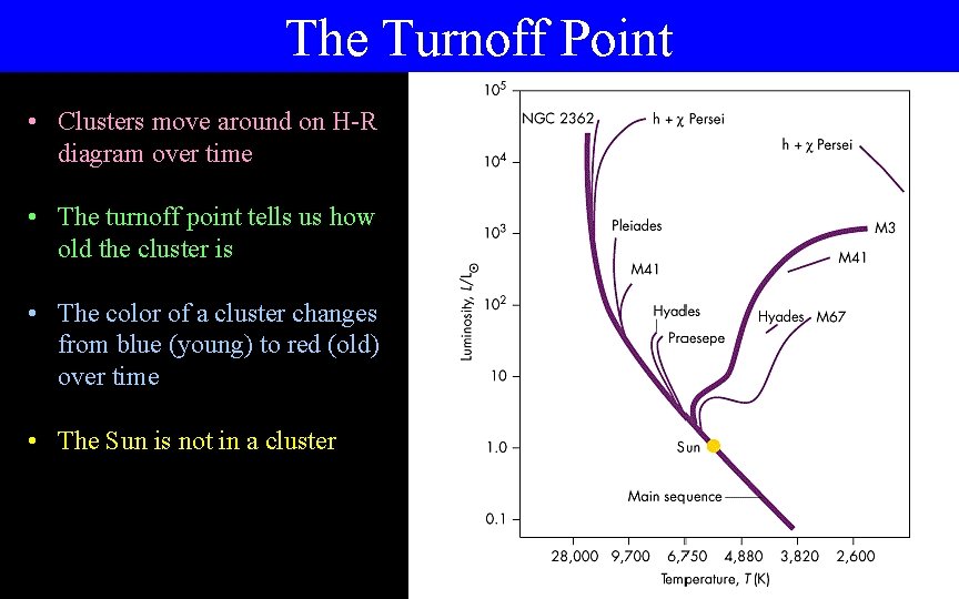 The Turnoff Point • Clusters move around on H-R diagram over time • The The Turnoff Point • Clusters move around on H-R diagram over time • The