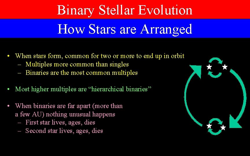 Binary Stellar Evolution How Stars are Arranged • When stars form, common for two Binary Stellar Evolution How Stars are Arranged • When stars form, common for two