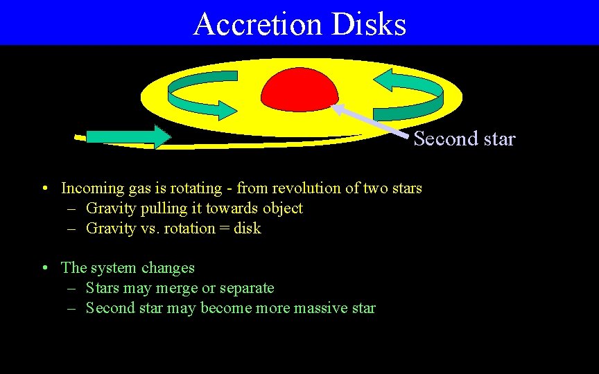 Accretion Disks Second star • Incoming gas is rotating - from revolution of two Accretion Disks Second star • Incoming gas is rotating - from revolution of two