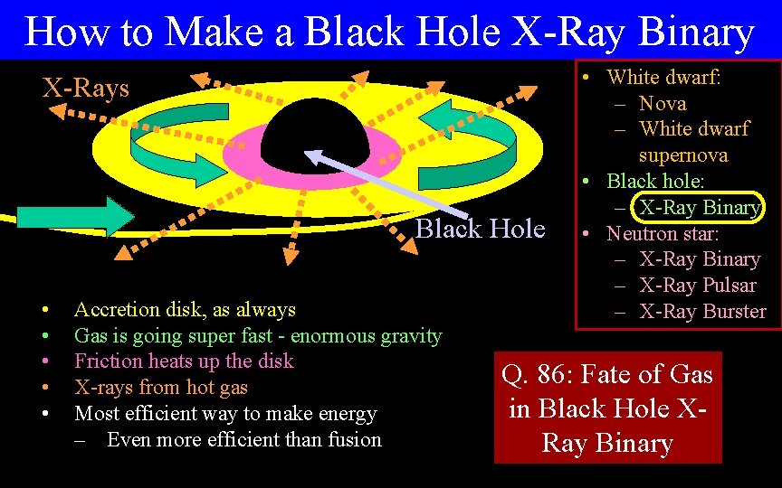 How to Make a Black Hole X-Ray Binary X-Rays Black Hole • • • How to Make a Black Hole X-Ray Binary X-Rays Black Hole • • •