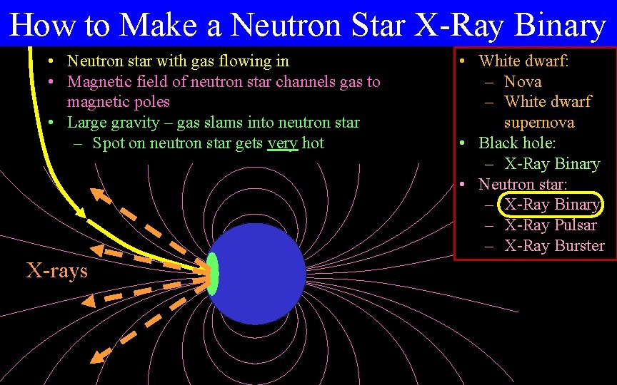 How to Make a Neutron Star X-Ray Binary • Neutron star with gas flowing How to Make a Neutron Star X-Ray Binary • Neutron star with gas flowing