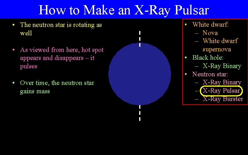 How to Make an X-Ray Pulsar • The neutron star is rotating as well How to Make an X-Ray Pulsar • The neutron star is rotating as well