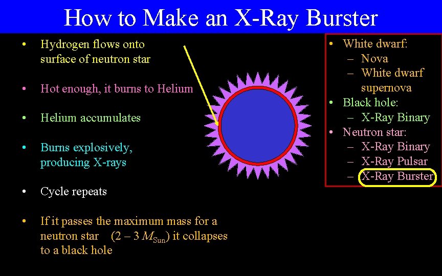 How to Make an X-Ray Burster • Hydrogen flows onto surface of neutron star How to Make an X-Ray Burster • Hydrogen flows onto surface of neutron star