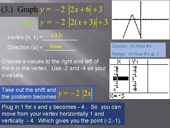 Factor (-3, 3) Vertex (h, k) =______ Down Direction (a) = _____ Domain: All