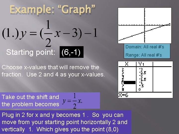 Example: “Graph” Starting point: (6, -1) Domain: All real #’s Range: All real #’s