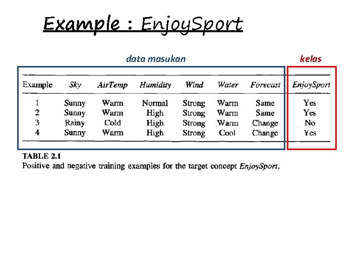 Example : Enjoy. Sport data masukan kelas 