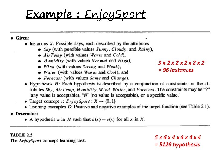 Example : Enjoy. Sport 3 x 2 x 2 x 2 = 96 instances