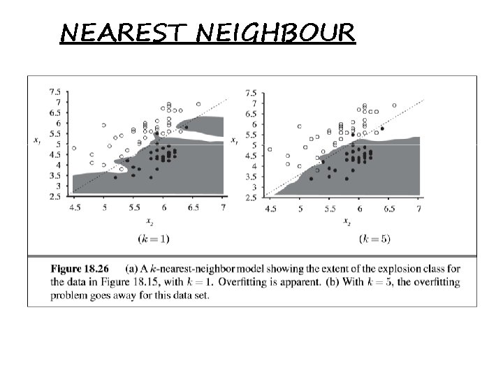 NEAREST NEIGHBOUR 