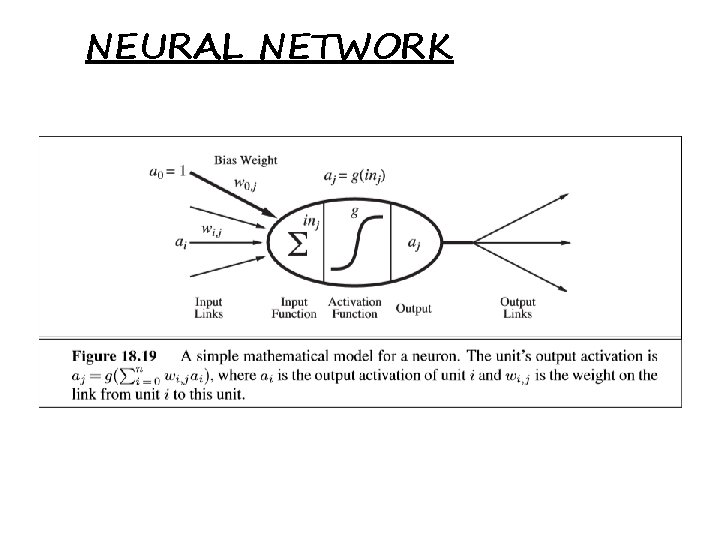 NEURAL NETWORK 