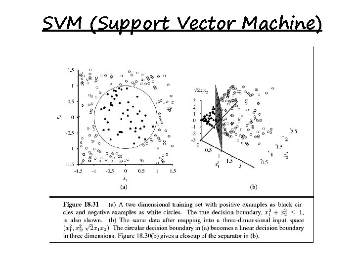 SVM (Support Vector Machine) 