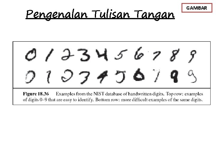 Pengenalan Tulisan Tangan GAMBAR 