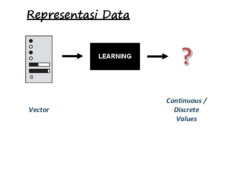 Representasi Data LEARNING Vector ? Continuous / Discrete Values 