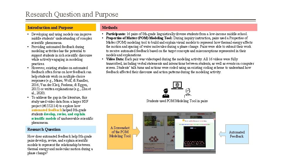 Research Question and Purpose Introduction and Purpose Methods • Developing and using models can