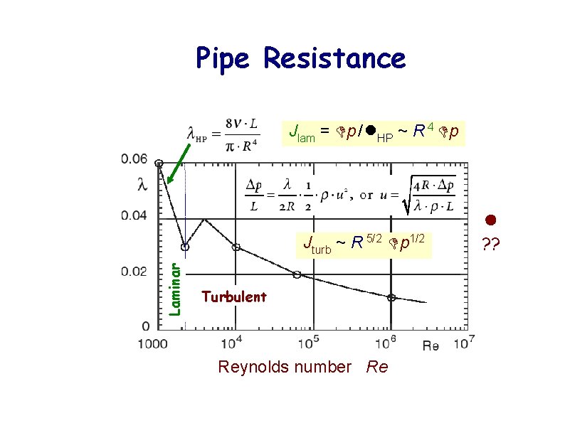 Pipe Resistance Jlam = Dp / l. HP ~ R 4 Dp Laminar Jturb