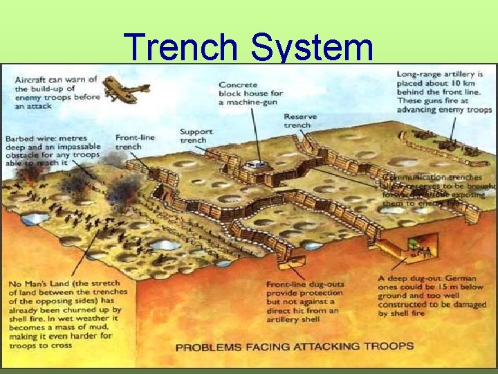 Trench System 