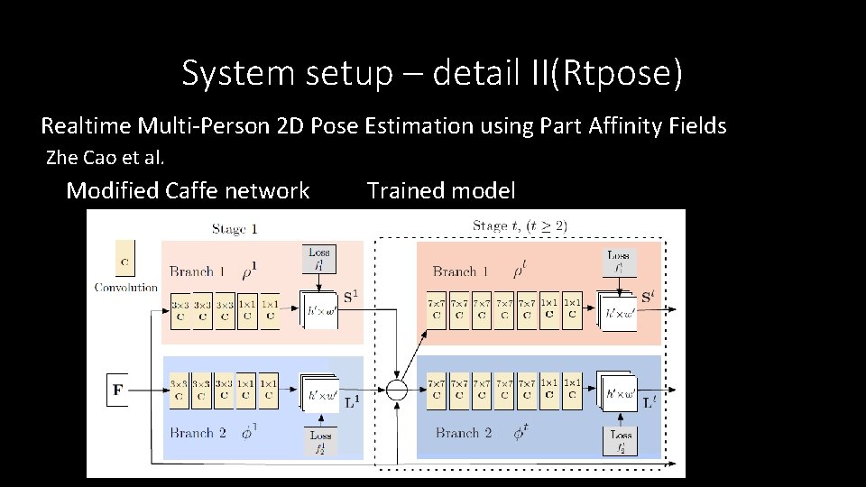 System setup – detail II(Rtpose) Realtime Multi-Person 2 D Pose Estimation using Part Affinity