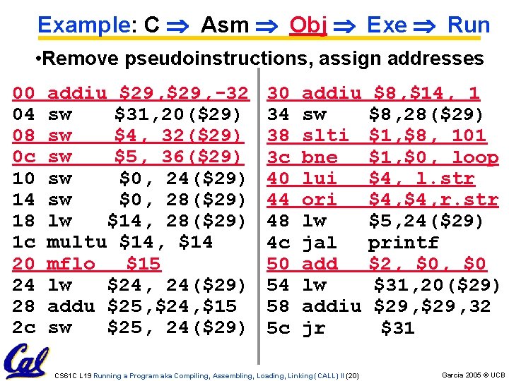 Example: C Asm Obj Exe Run • Remove pseudoinstructions, assign addresses 00 04 08