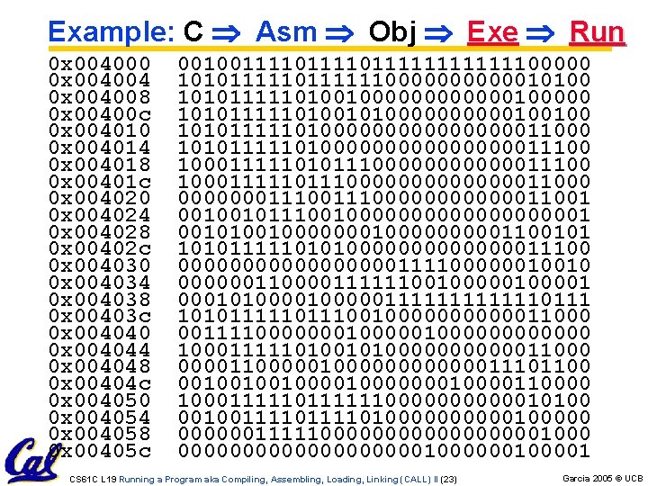 Example: C Asm Obj Exe Run 0 x 004000 0 x 004004 0 x