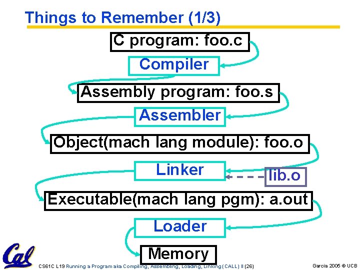Things to Remember (1/3) C program: foo. c Compiler Assembly program: foo. s Assembler