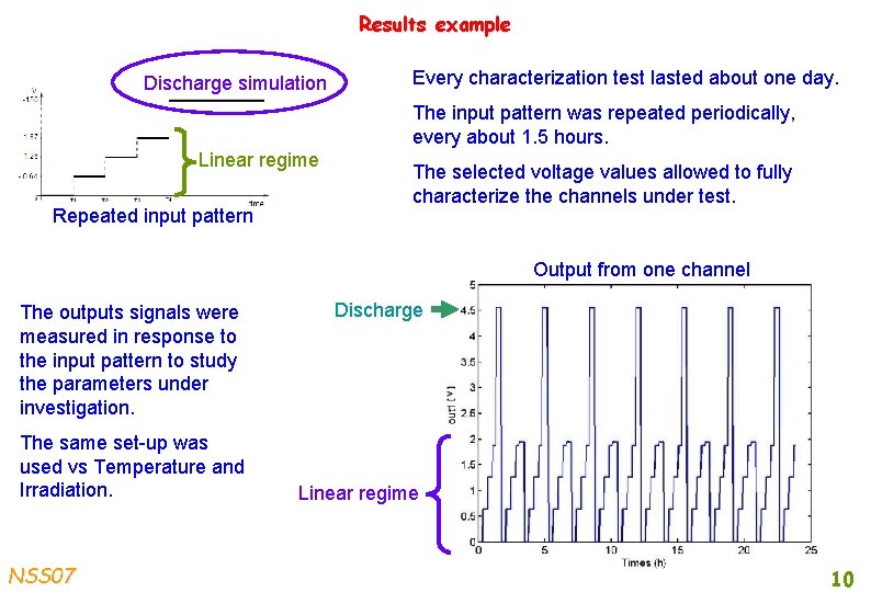 Results example Discharge simulation Every characterization test lasted about one day. The input pattern