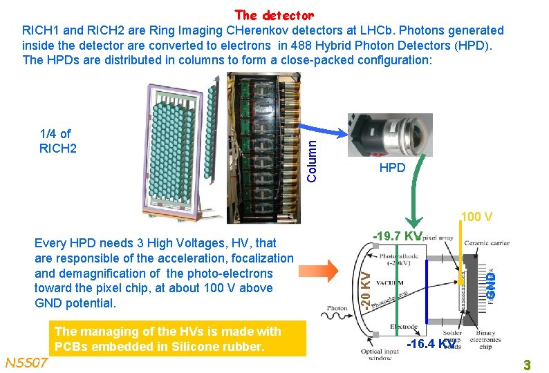 1/4 of RICH 2 Column The detector RICH 1 and RICH 2 are Ring
