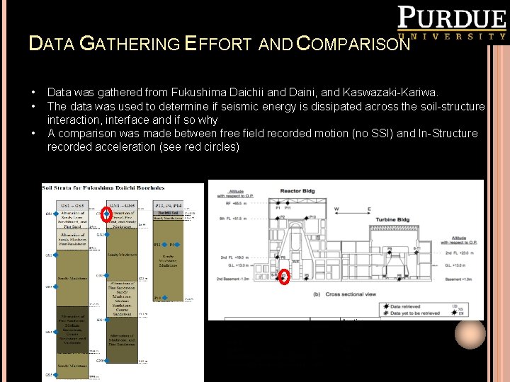 DATA GATHERING EFFORT AND COMPARISON • • • Data was gathered from Fukushima Daichii