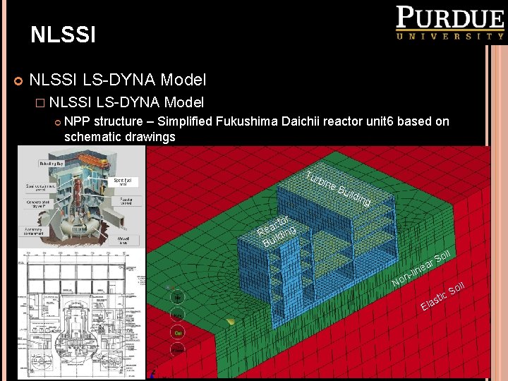 NLSSI LS-DYNA Model � NLSSI LS-DYNA Model NPP structure – Simplified Fukushima Daichii reactor