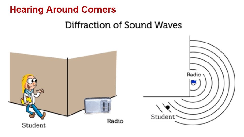 Hearing Around Corners 