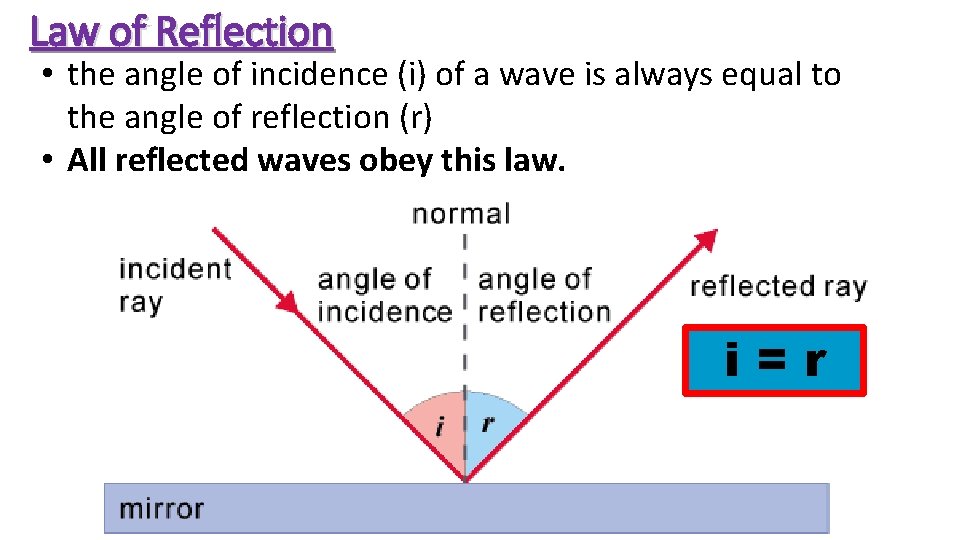 Law of Reflection • the angle of incidence (i) of a wave is always