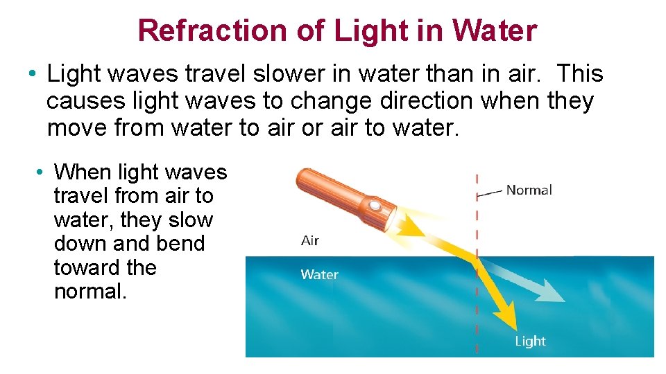 Refraction of Light in Water • Light waves travel slower in water than in