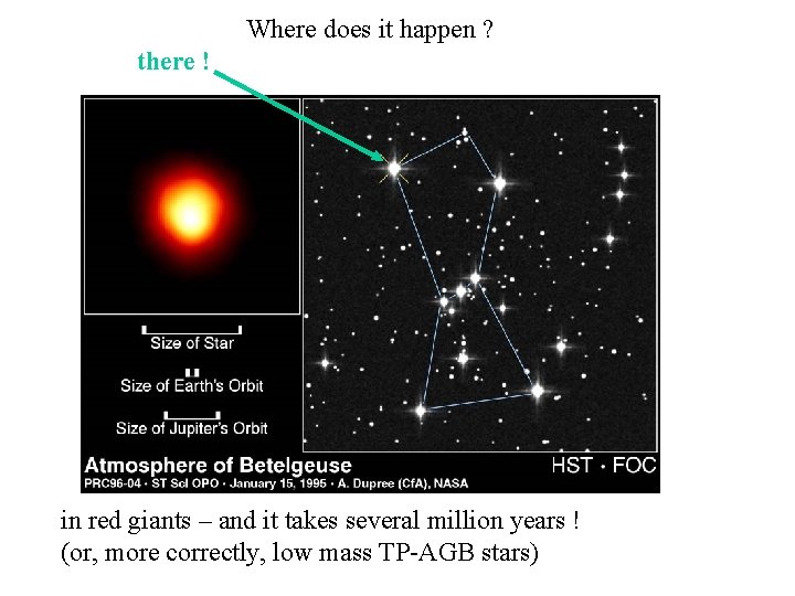 Where does it happen ? there ! in red giants – and it takes