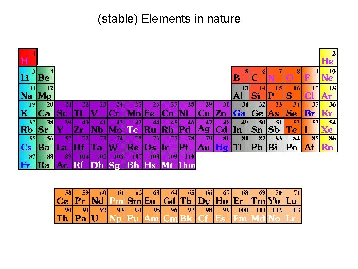 (stable) Elements in nature 75% in mass after the Big Bang 25% in mass