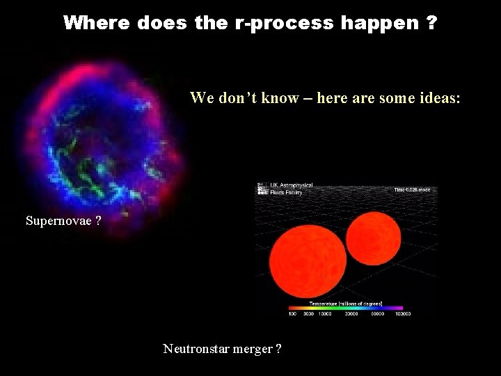 Where does the r-process happen ? We don’t know – here are some ideas: