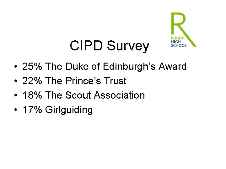 CIPD Survey • • 25% The Duke of Edinburgh’s Award 22% The Prince’s Trust