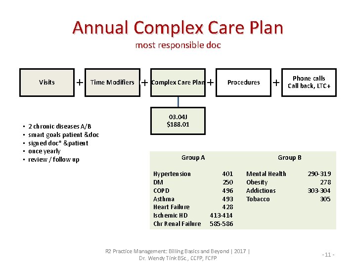Annual Complex Care Plan most responsible doc Visits • • • Time Modifiers 2