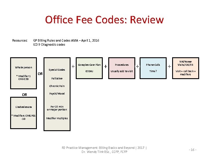 Office Fee Codes: Review Resources: GP Billing Rules and Codes AMA – April 1,